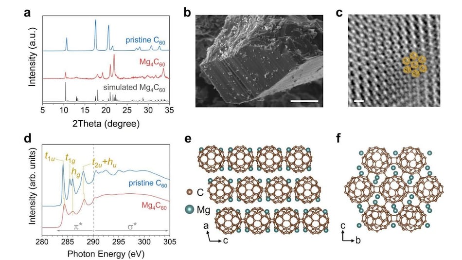 Battery Breakthrough Uses New Carbon Material to Boost Stability and Charging Speeds