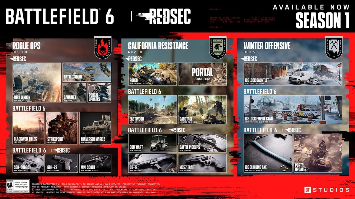 Battlefield Redsec, Battlefield 6's Free Battle Royale Mode, Goes Live Along With Season 1