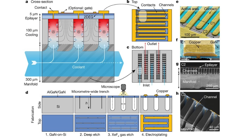Peking University’s 3-Layer Cooling System Handles Record Chip Heat Loads