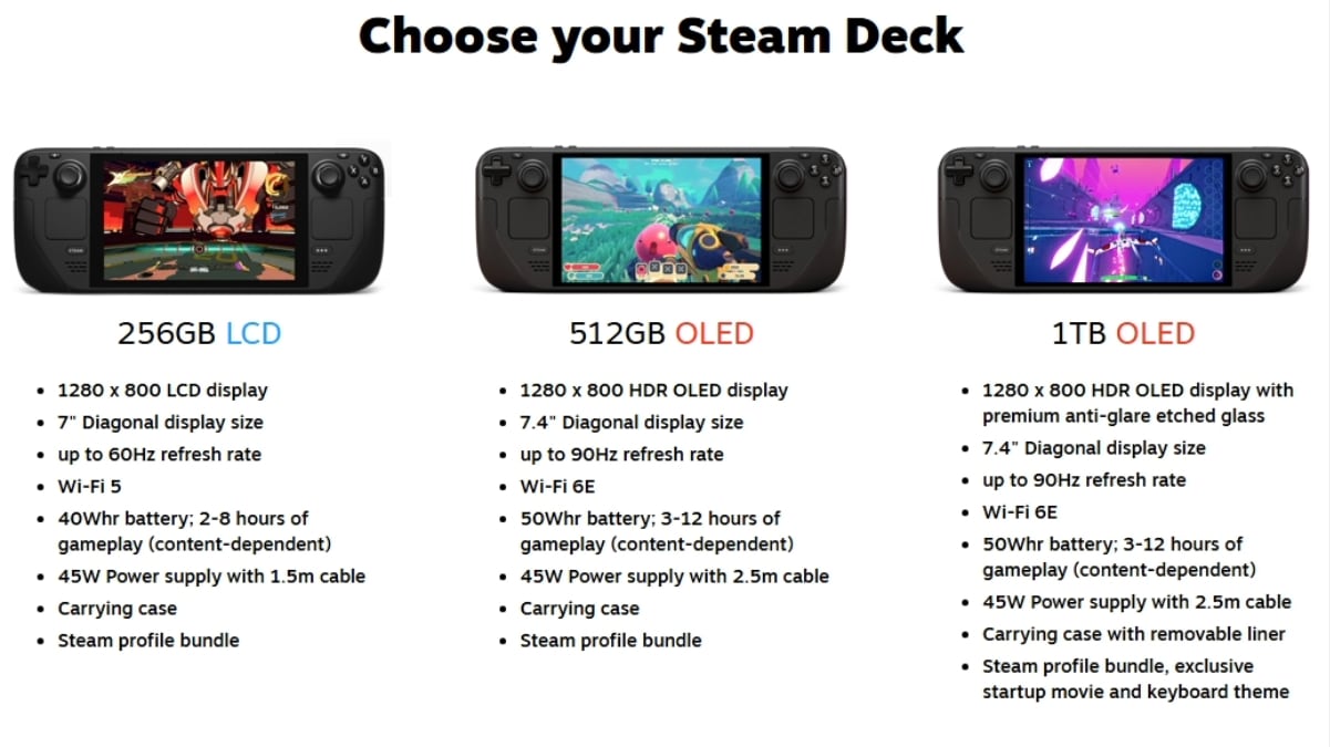 Valve Discontinues Production of Steam Deck LCD Model Weeks After Announcing Steam Machine
